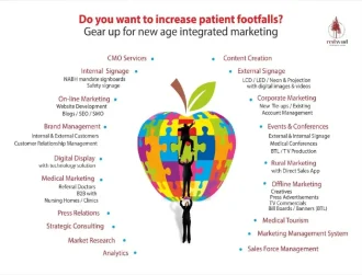 360° Healthcare Marketing Integrated Strategy